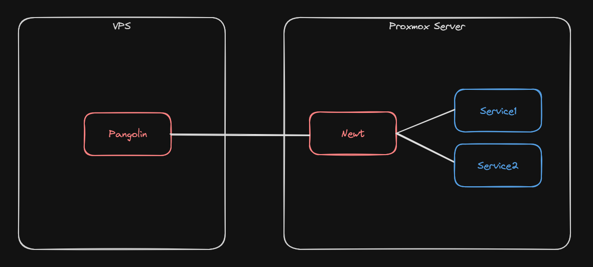 Architecture Diagram